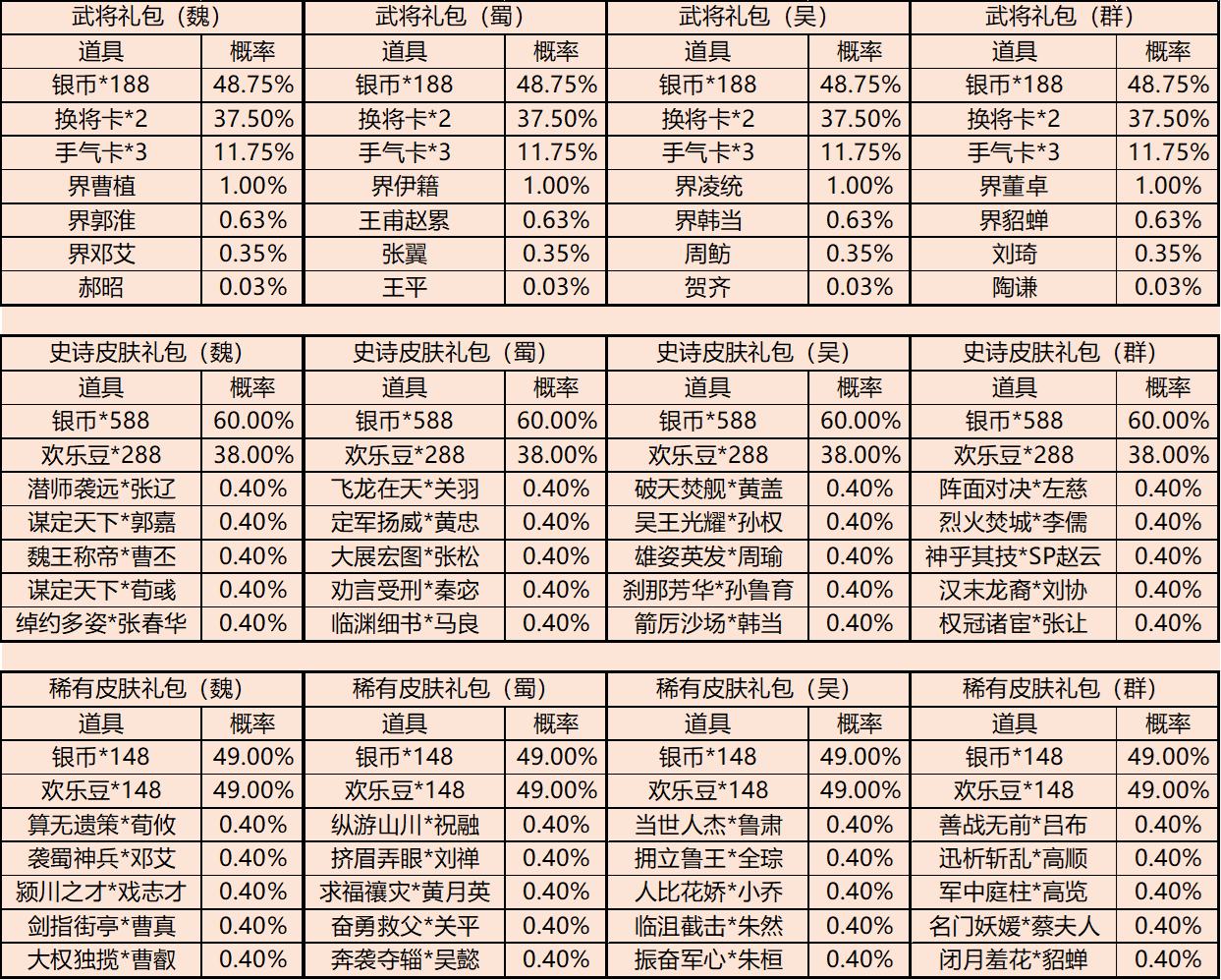 【官方活动】以爱之名