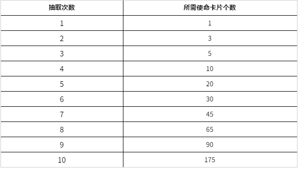 黑金幻想，传说级AK47-狂怒颠覆战场！