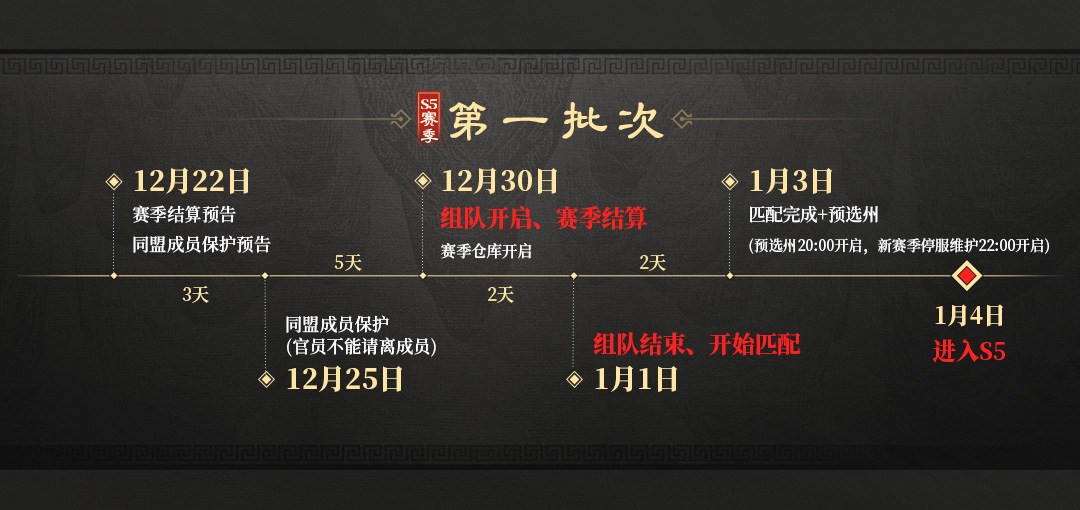S5问鼎赛季 | 第一批次服务器匹配开启预告