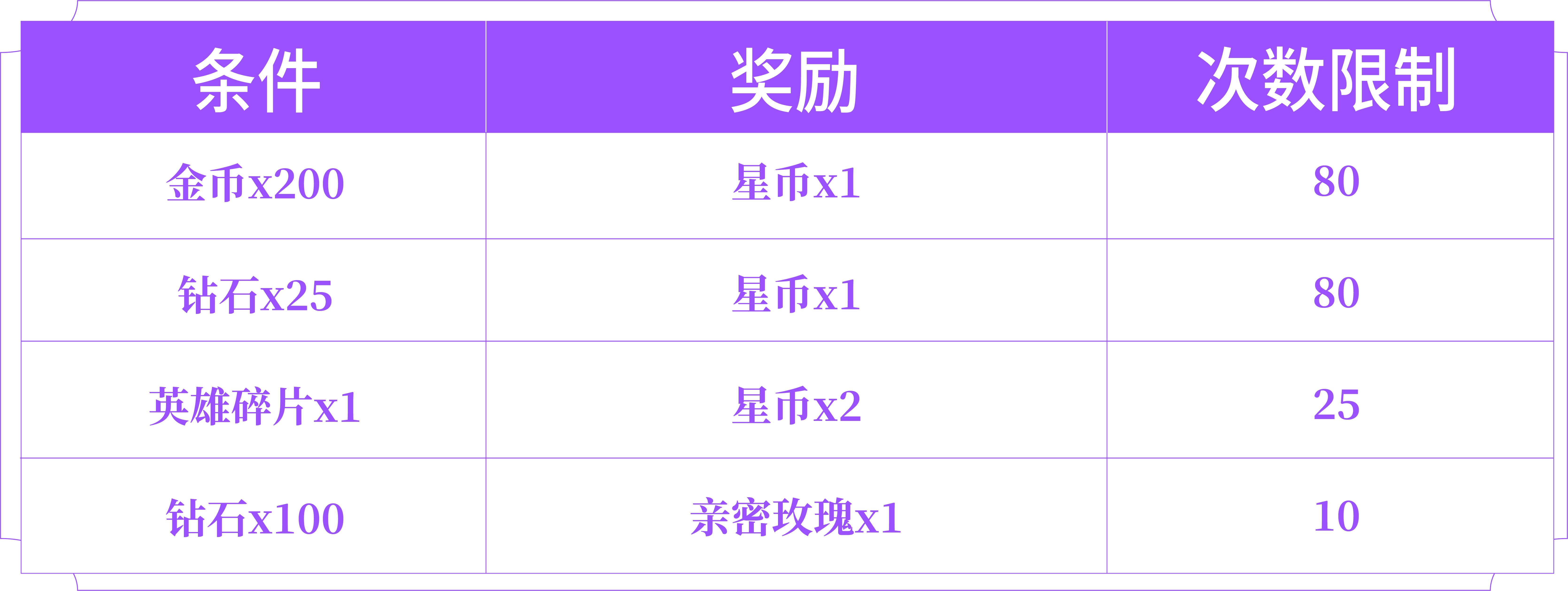 游戏五日谈：王者荣耀妇女节活动来袭精选女英雄皮肤限免