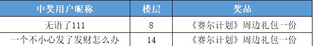 【已开奖】《赛尔计划》流星有它要去的方向，我也一样。