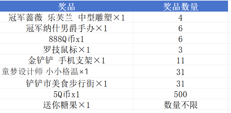 《金铲铲之战》livelink活动规则