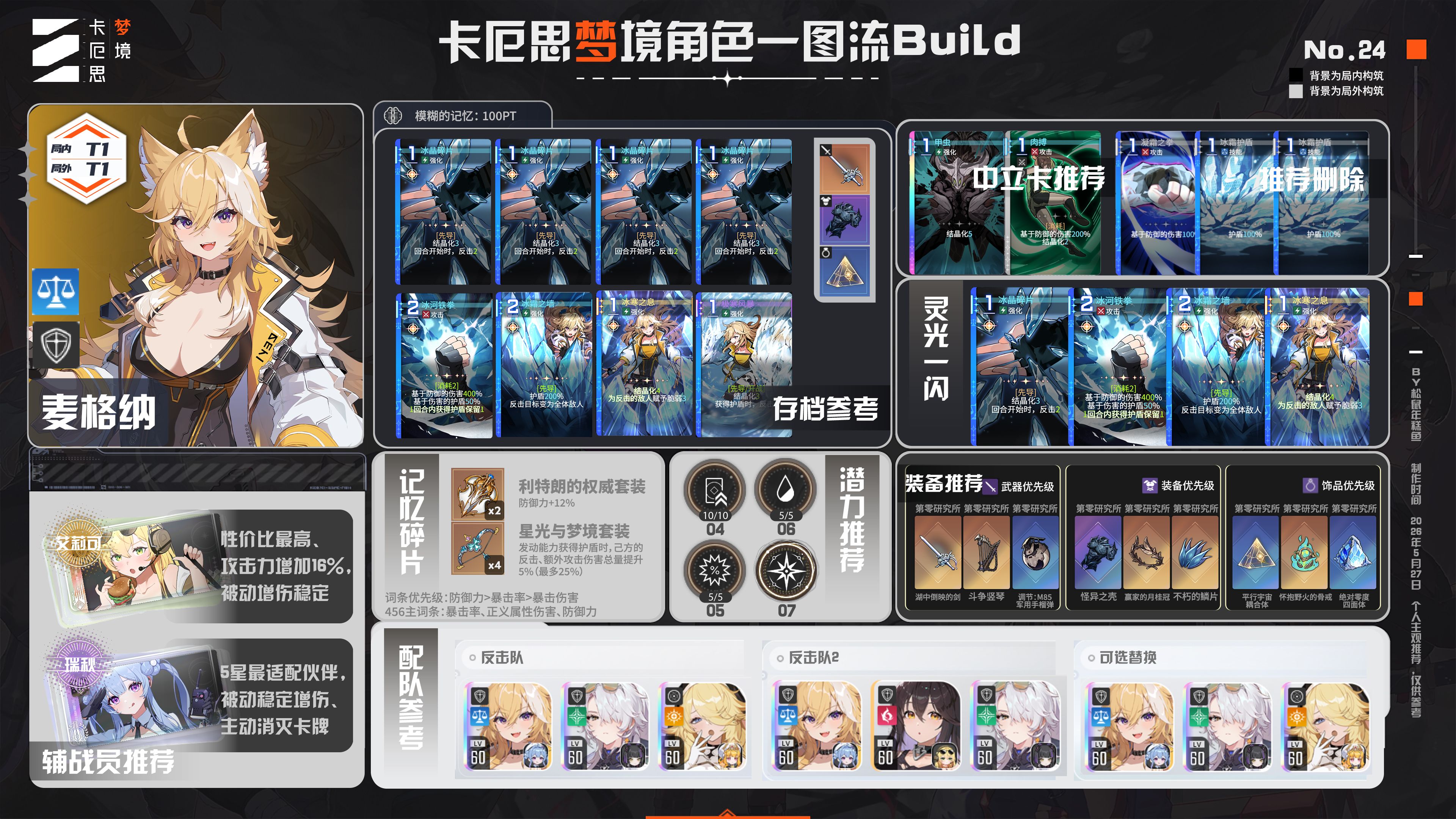 【角色攻略】麦格纳新手入门一图流