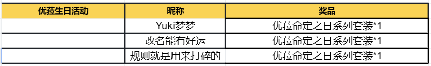 【已开奖】优菈生日活动开启！