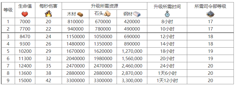 海岛奇兵进化图图片