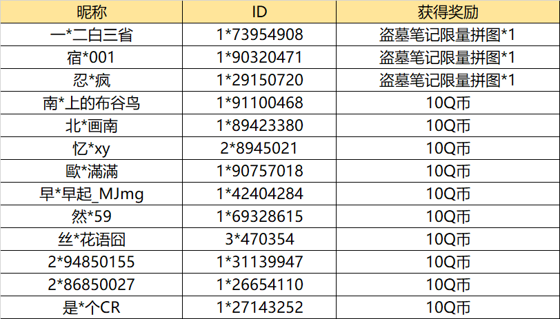 【已开奖】分享对上线时间的猜测吧！