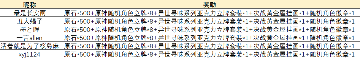 【已开奖】「玉扉绕尘歌」V1.5版本攻略征集