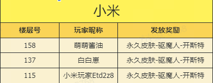 【已开奖】速来打call！谁是迷你最强魔法流派？