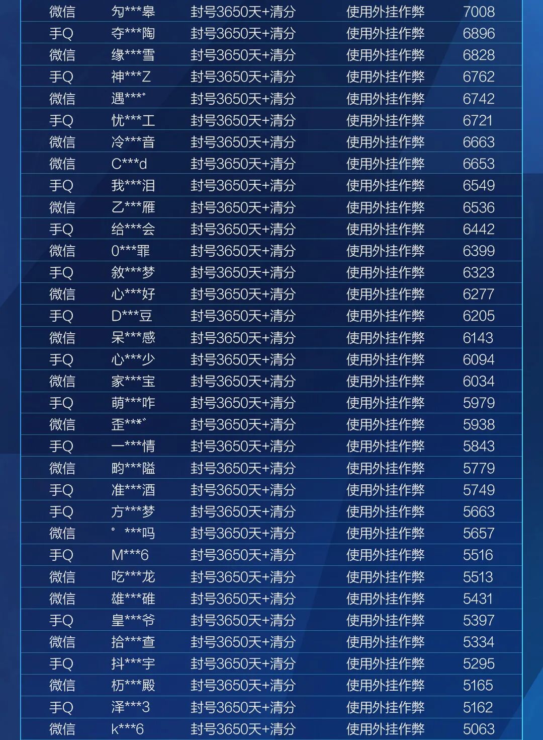 HIT外挂作弊封号公告（9月14日）