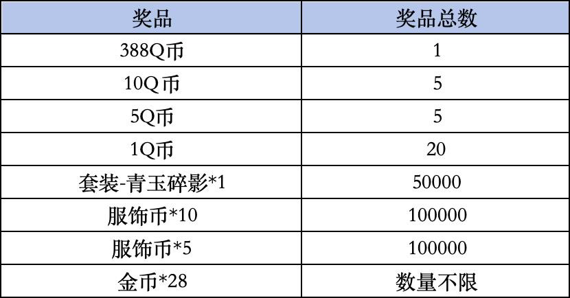 《和平精英》Livelink活动规则