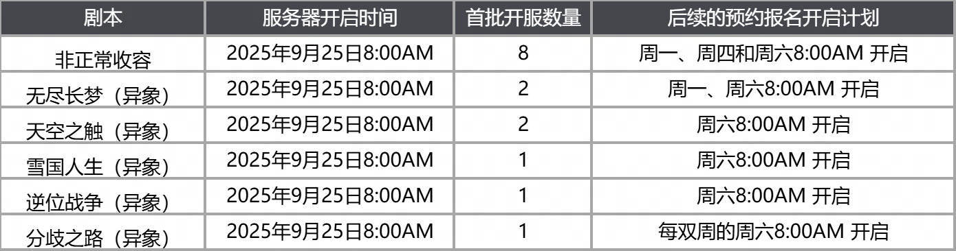 《七日世界》9月25日版本服务器开启计划公示