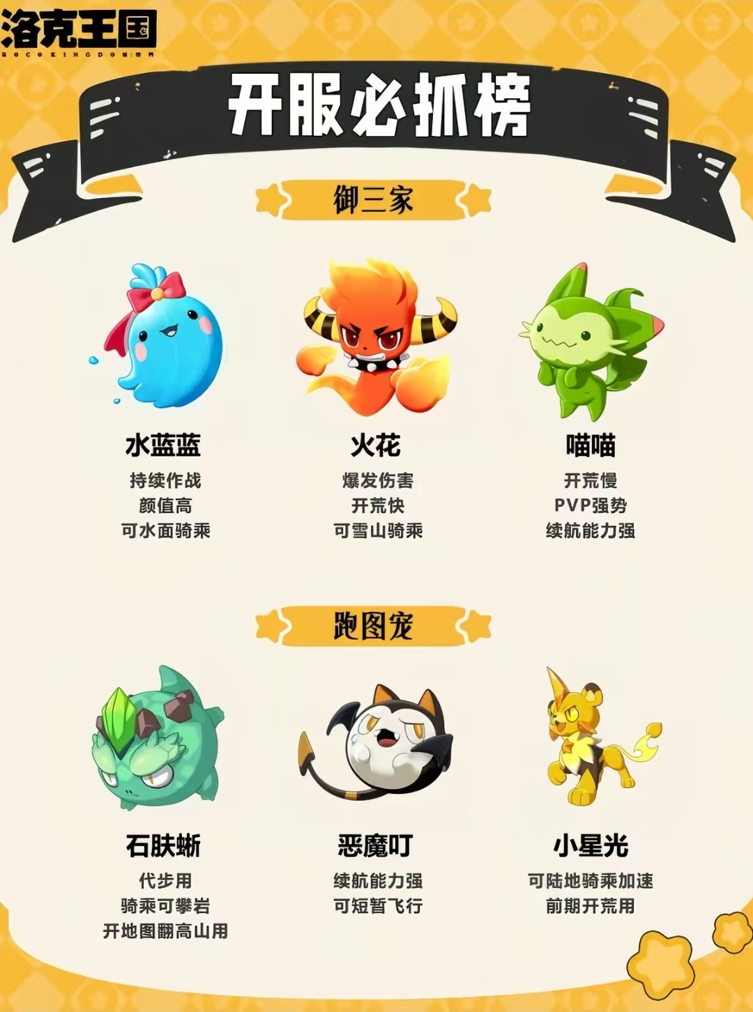 【魔法学院开放日】初始精灵怎么选？御三家全面对比，新手不迷路