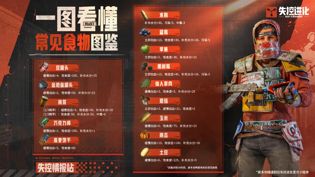 饿着肚子怎么打？战斗前先翻美食图鉴