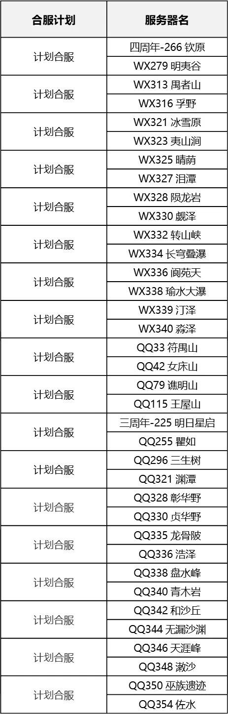 【合服公告】2026年9月批次合服结果公示