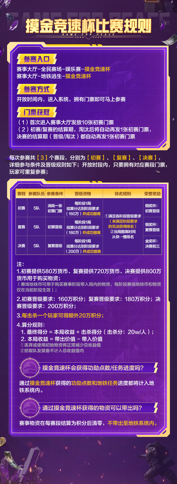 地铁官方大众赛事来袭！参赛获摸金杯资格！