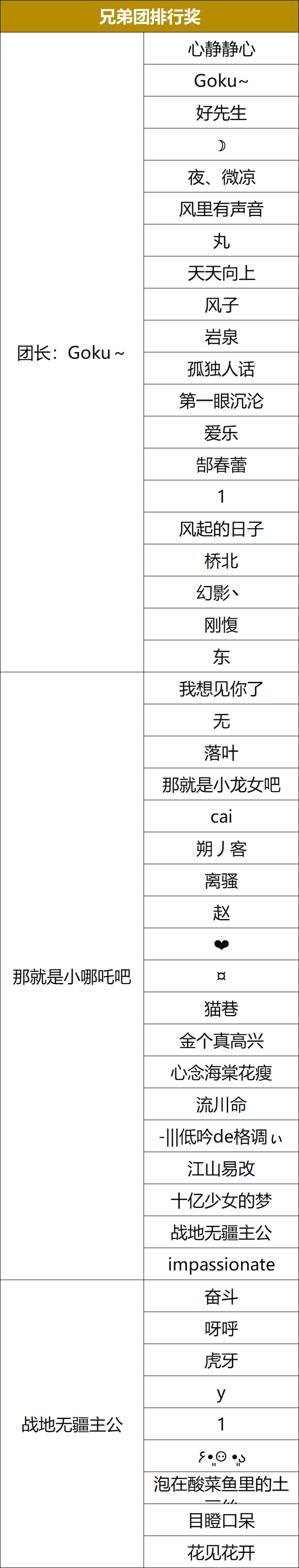 获奖名单丨第一期“乡音话三国”投稿结果出炉~