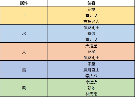 全侠客分类介绍