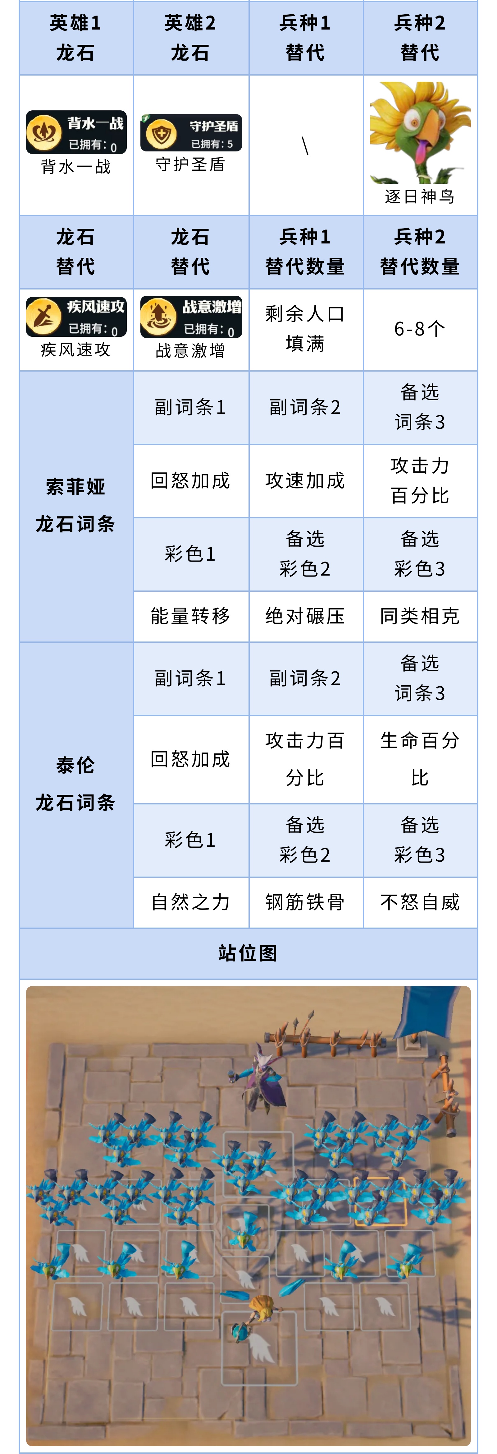 索菲娅进阶攻略：从灵脉到站位全覆盖，适配各阶段玩家！