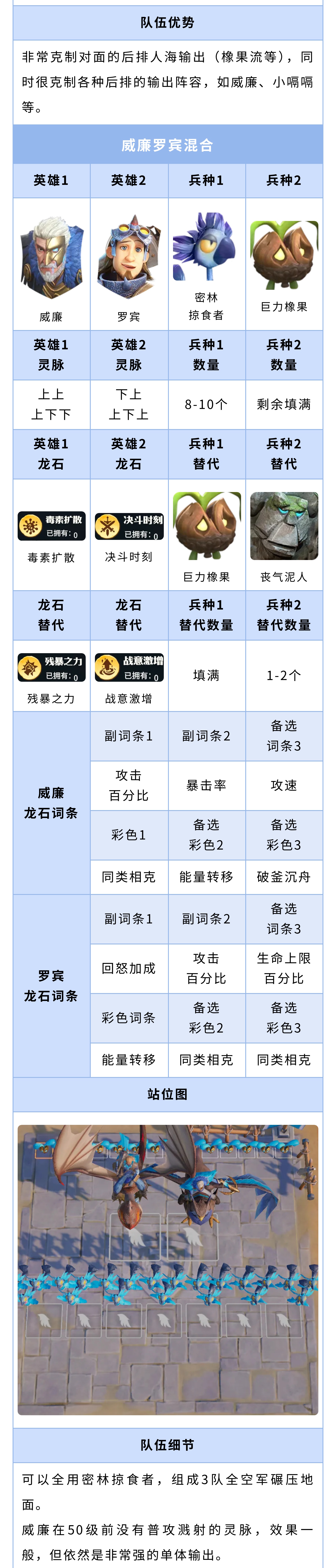 新赛季前中期3队共存阵容推荐：高战、平民都适用