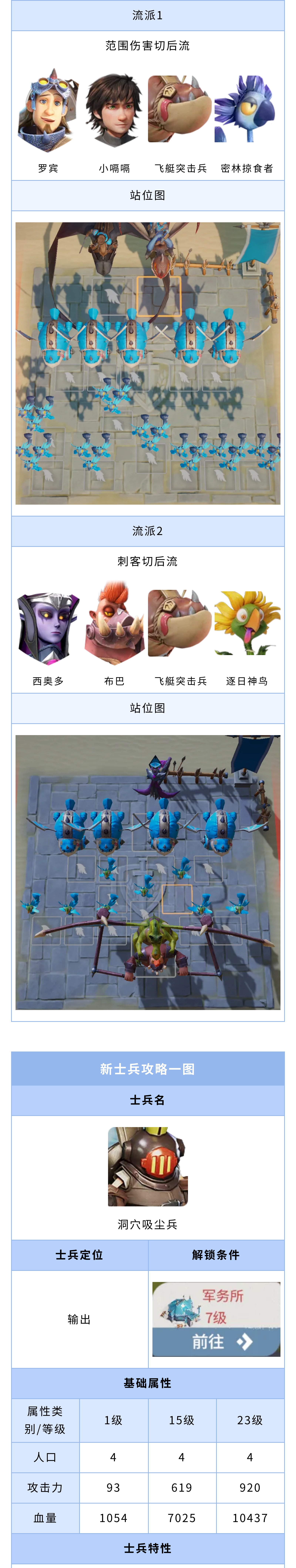 三大新士兵全面解析！特性、克制关系、组队搭配一次性讲透！