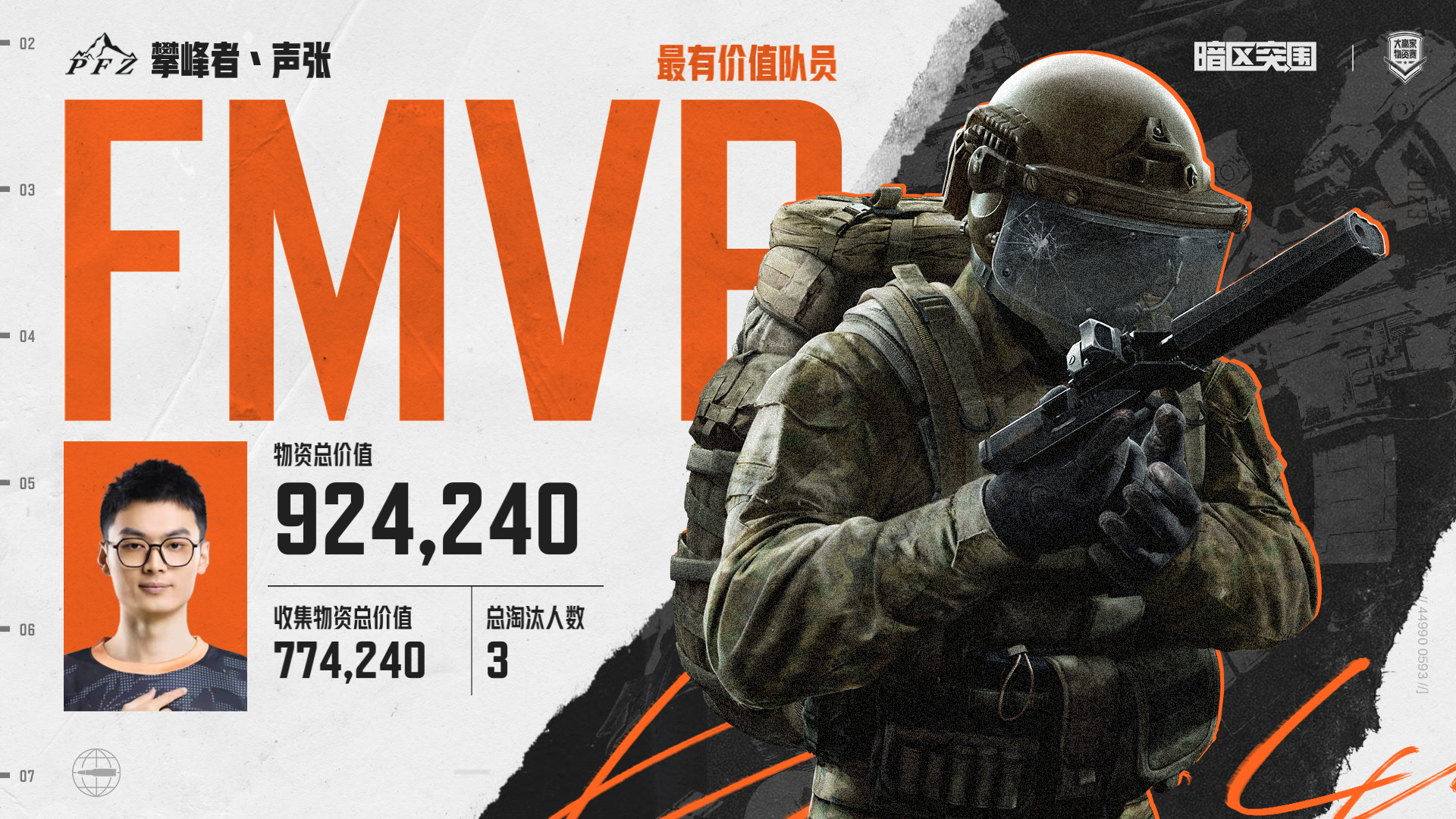 恭喜攀峰者战队荣获2023大赢家物资赛冠军！
