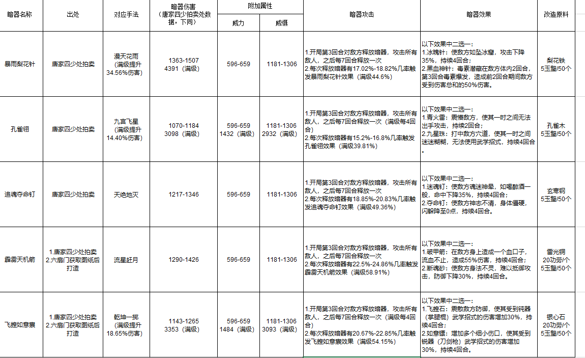 暗器属性参考