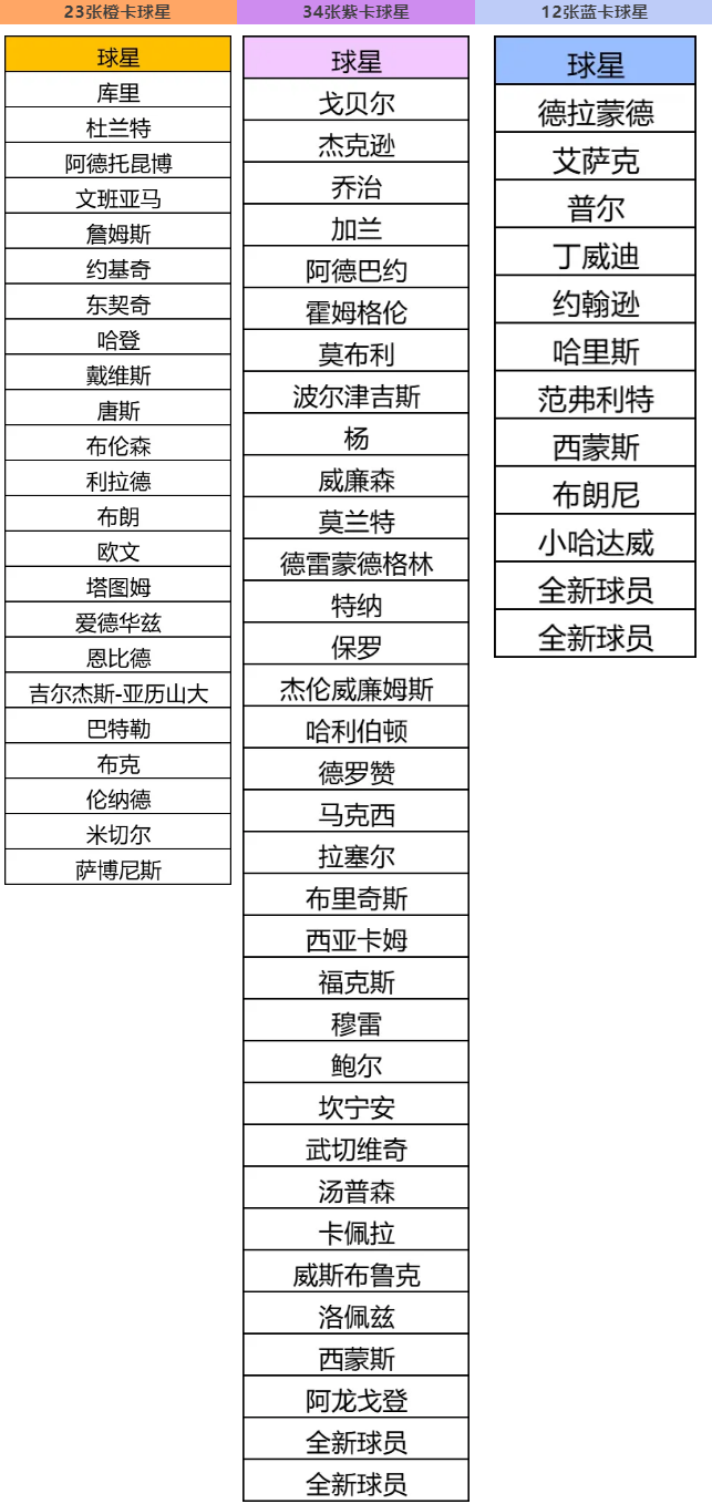 S4福利前瞻-现役全球星，通通免费送！