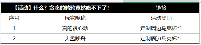 【获奖公告】8月16日至8月22日贪吃鸦鸦获奖公告