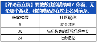 【已开奖】要数数我的战绩吗？你看，无论哪个游戏，我的成绩都在榜上名列前茅。