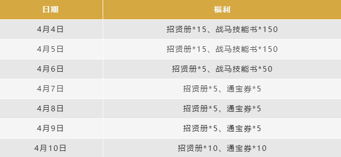 活动预告丨春日限时活动来袭，赢取海量奖励