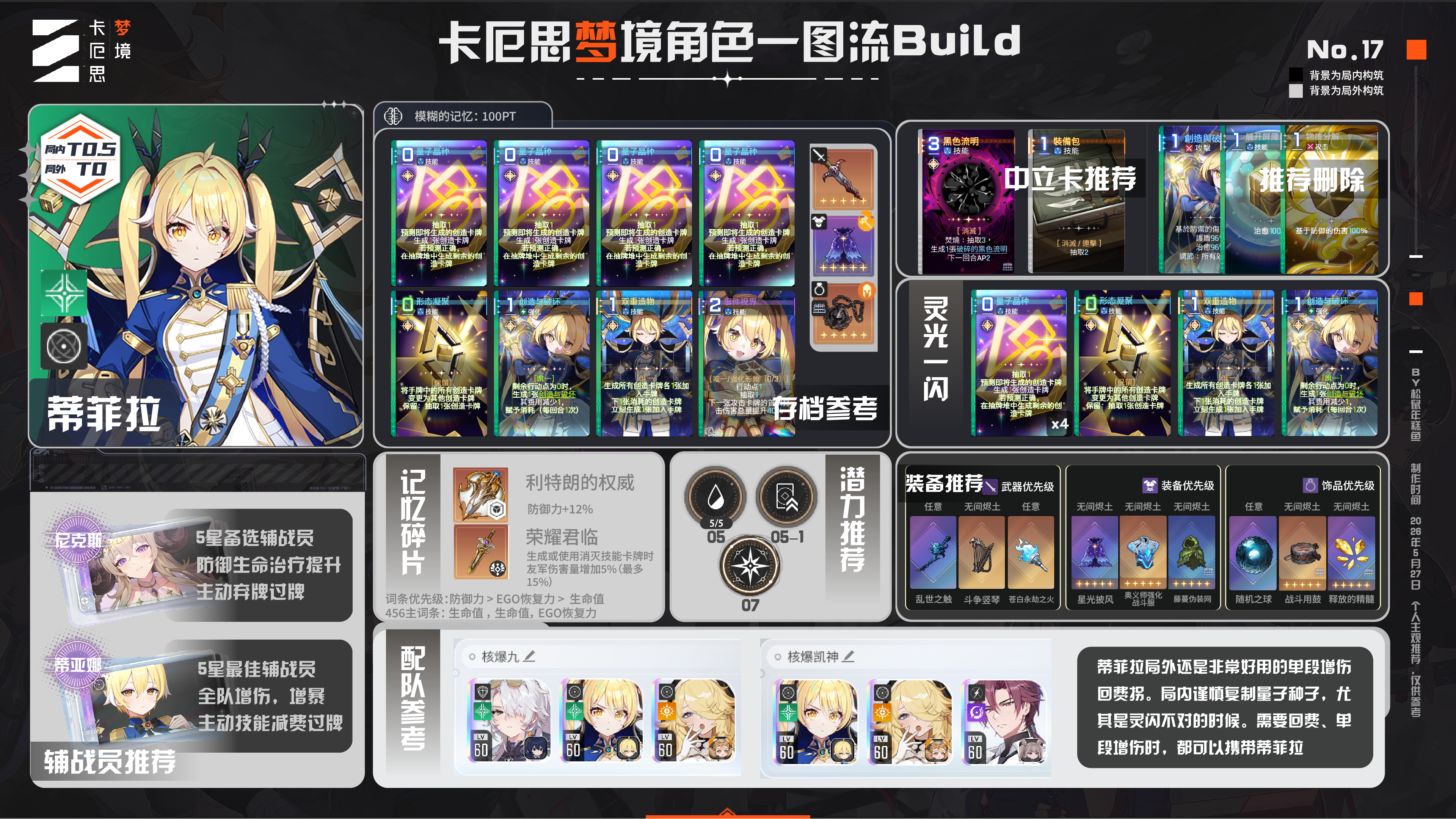 【角色攻略】蒂菲拉新手入门一图流