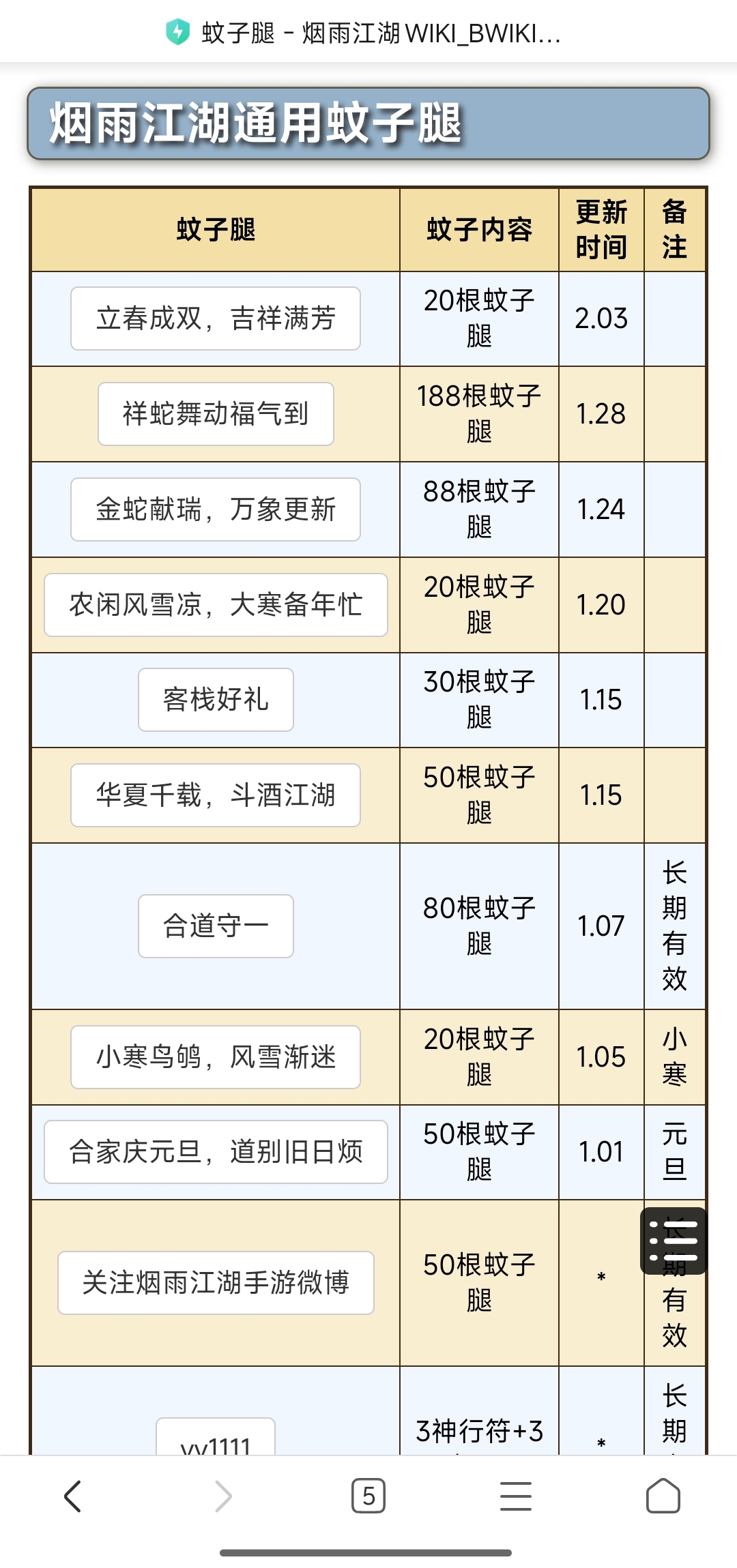 新区开启，二月更新即将到来，各位大佬快来加我领福利🧧