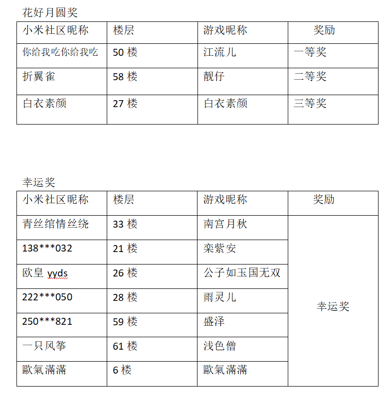 【中秋活动开奖】中秋选福语，绘画送祝福