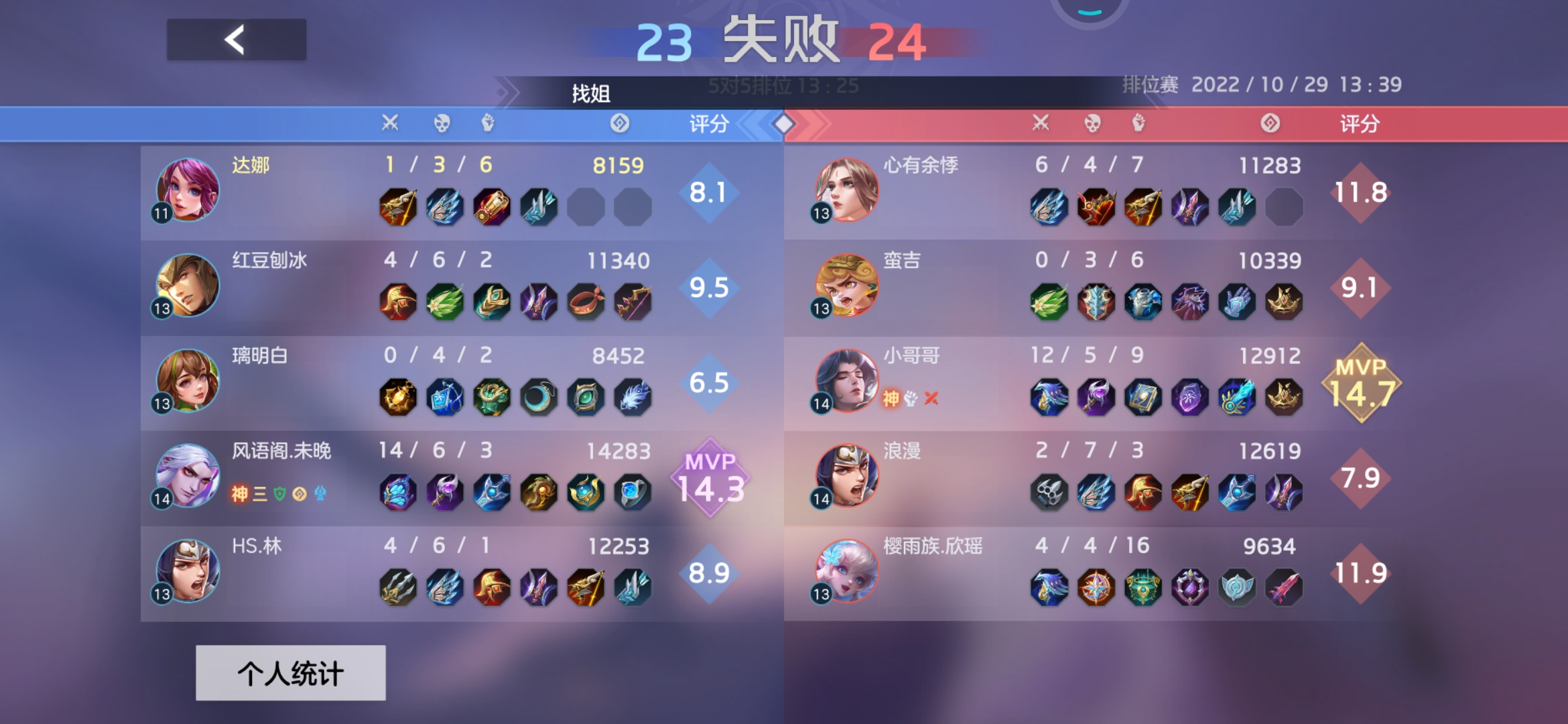 提出bug
