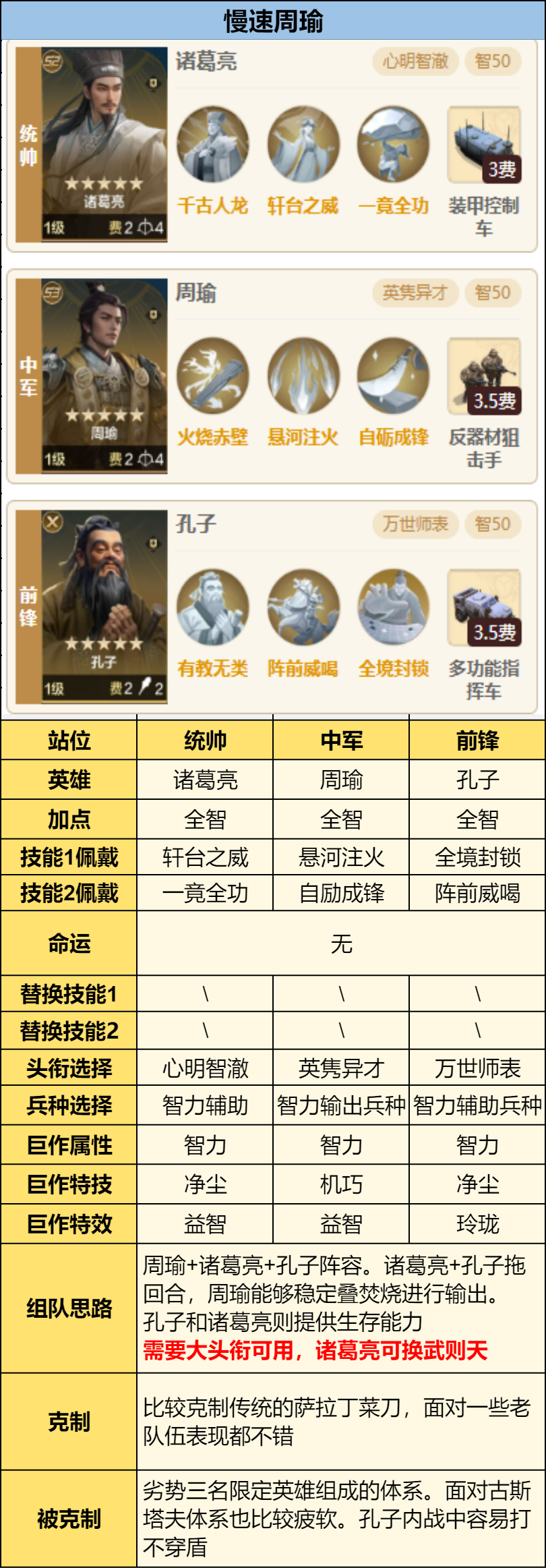 攻略分享丨第三纪元英雄配队推荐