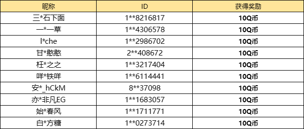 【已开奖】1.2上半卡池，你最喜欢的活动是？