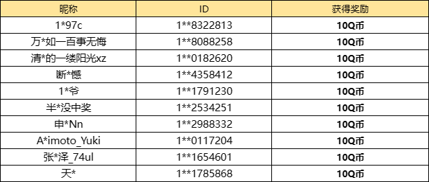 【已开奖】1.5版本，你最想抽取的角色是？