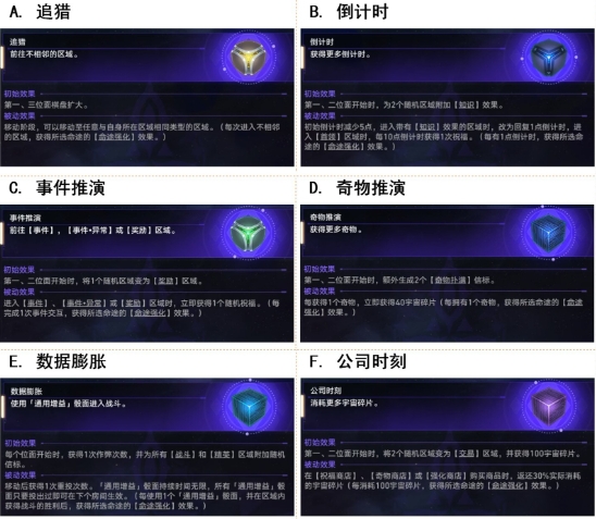 【已开奖】「黄金与机械」，你最喜欢哪个骰子？
