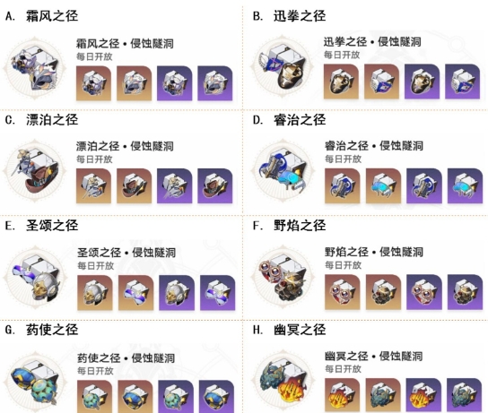 【已开奖】「隧洞遗器」双倍，你刷取哪个副本？