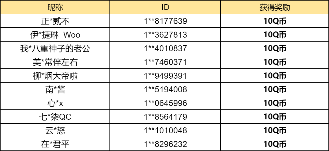 【已开奖】2.3版本，你最赞赏哪个内容？