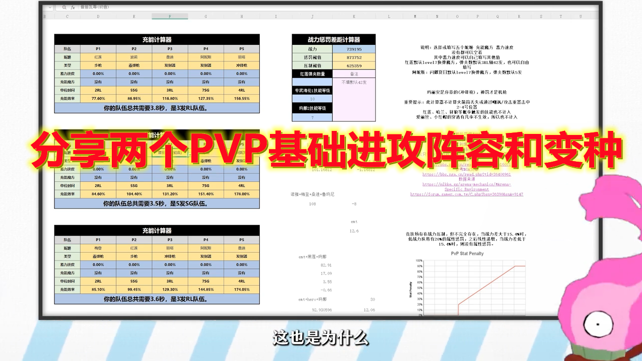 分享两个PVP基础进攻阵容和变种