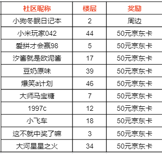 【已开奖】418首发狂欢，晒游戏昵称赢京东卡！