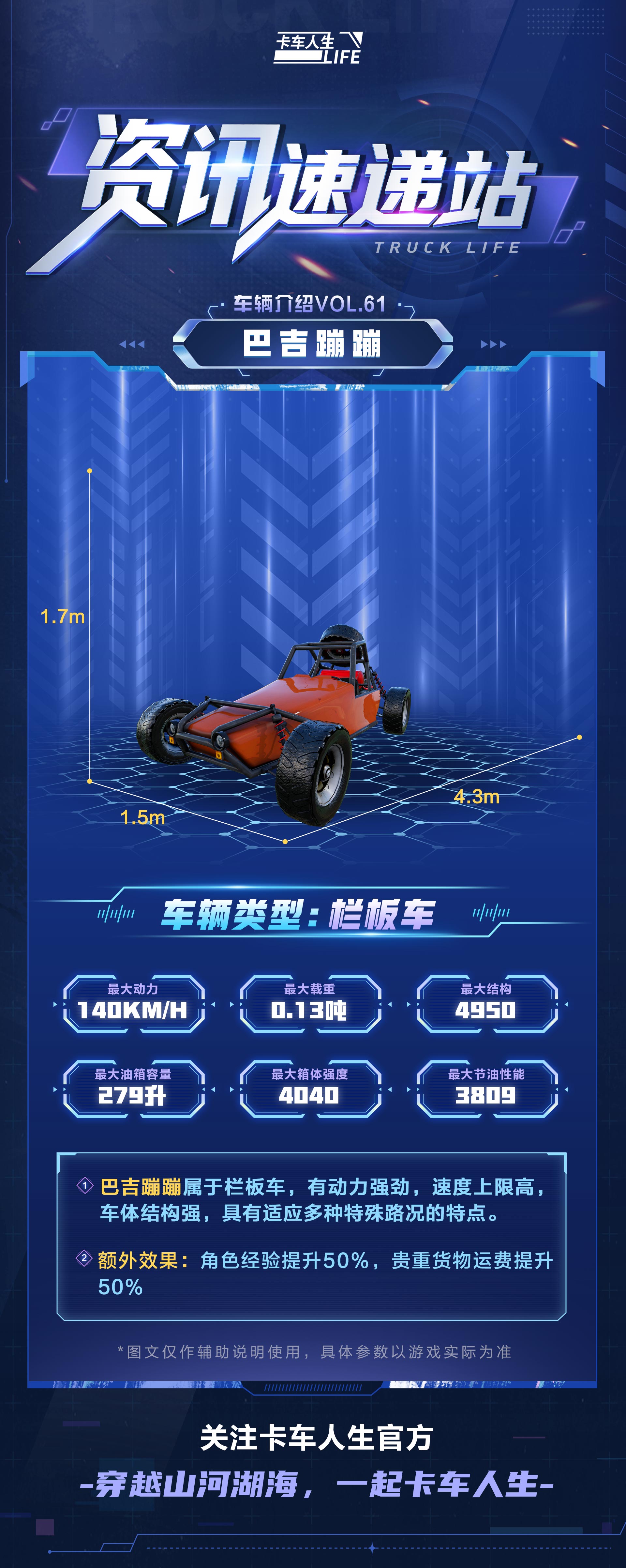 资讯速递站：竞速用车「巴吉蹦蹦」，野性突围