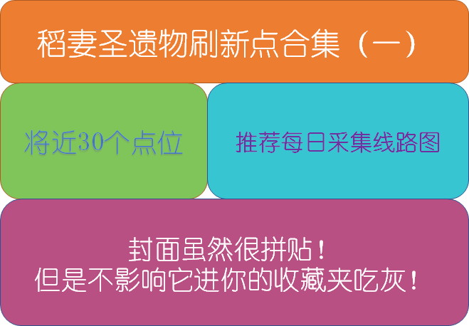 【V2.0 攻略】#其他攻略#稻妻圣遗物刷新点合集（一）