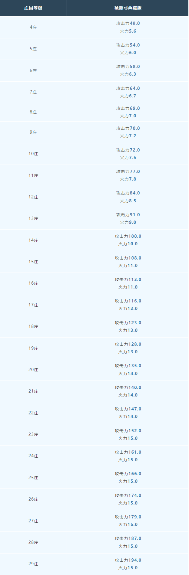 迅捷疾射一箭双雕，破潮弓助你破潮逐浪