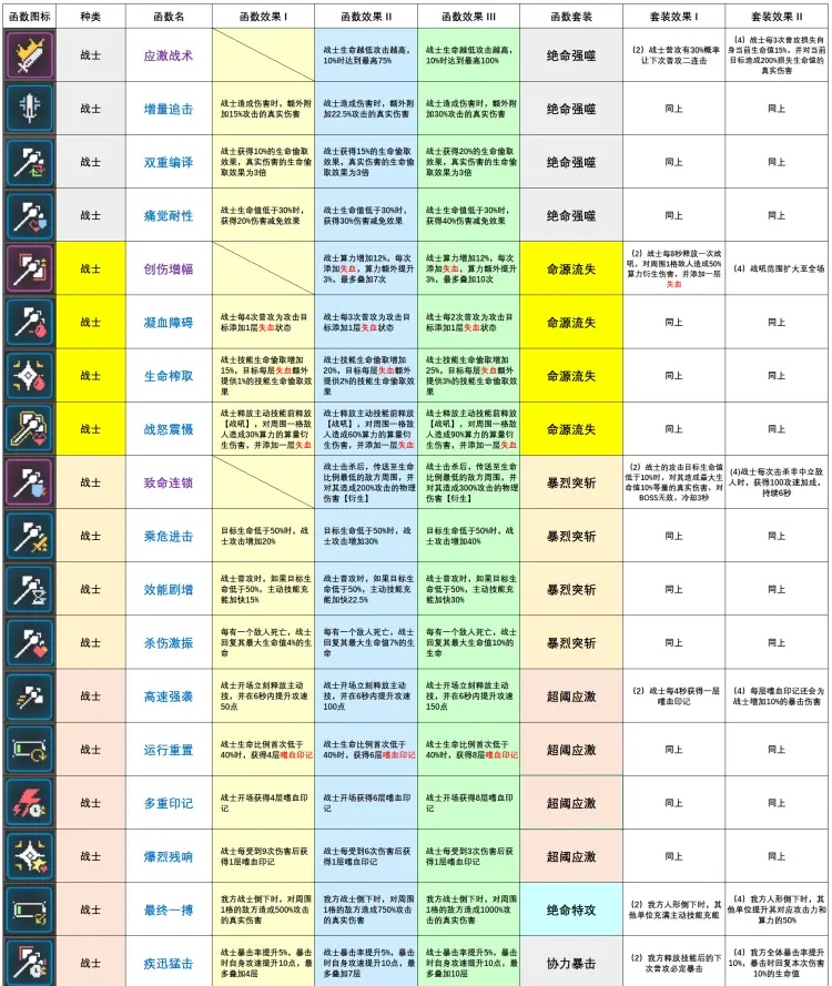 战士函数图鉴及分析、推荐