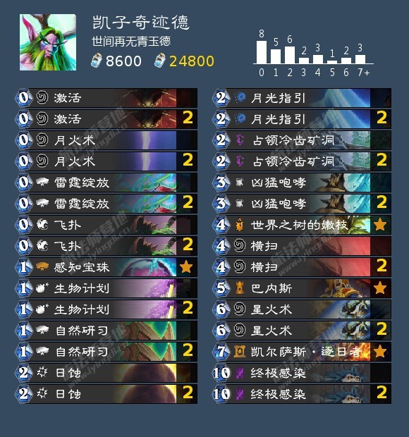 炉石传说12月高胜率卡组（德鲁伊）