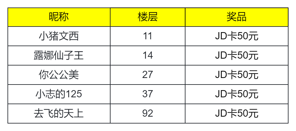 【获奖名单】版号现，八脉开！预约《元尊》手游赢京东卡