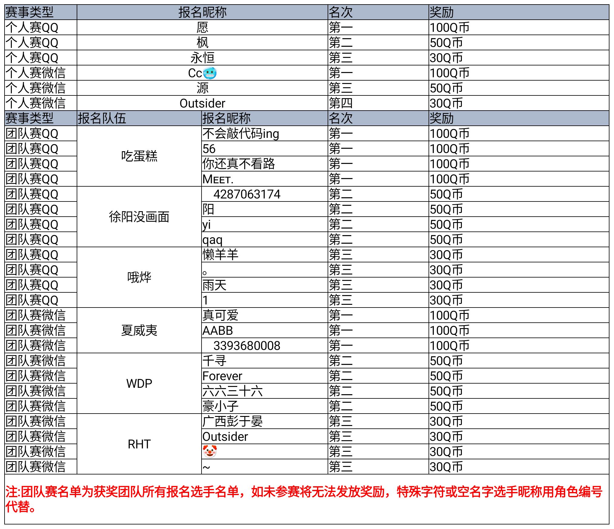 【官方开奖】SS27赛季水友赛第二期，迈进全新目标赢Q币！