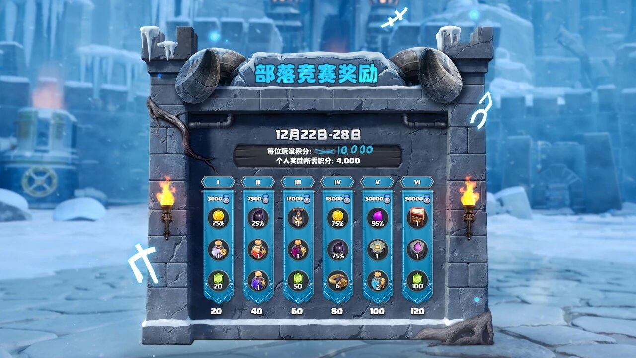 12月部落竞赛来啦！冲冲冲！